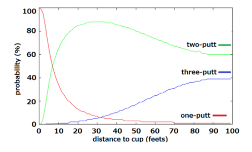 Profile of the player on the green